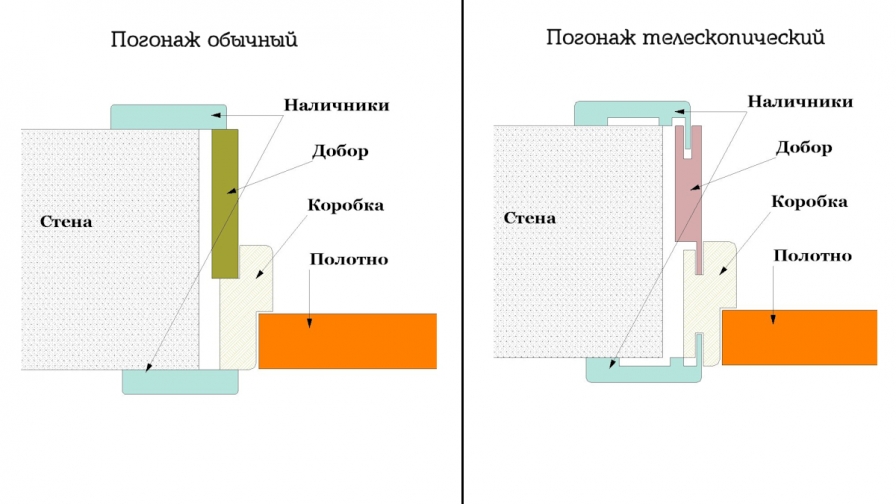 Короб телескопический для двери